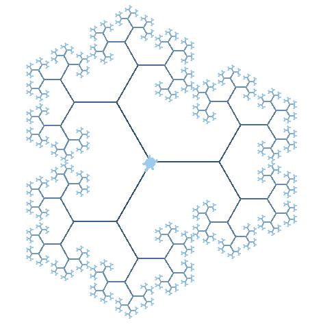 Un fractal con forma de trébol